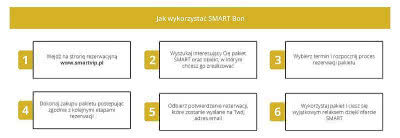 Jak wykorzystać SMART Bon