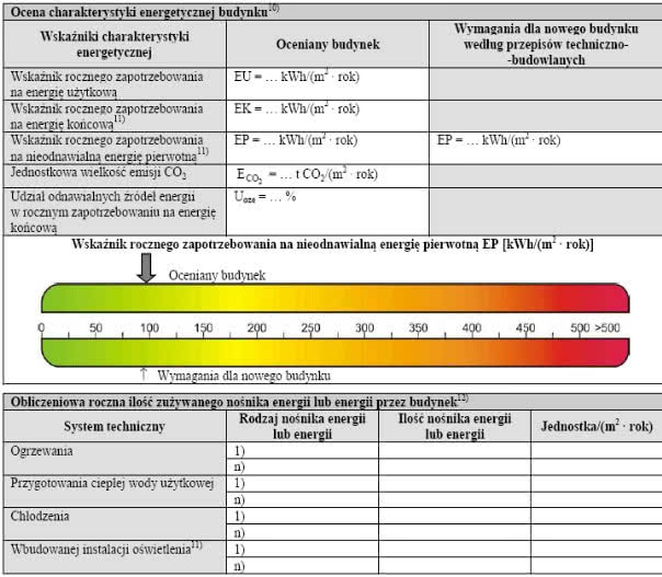 Nieodnawialna energia pierwotna, czyli wymogi dla wskaźnika EP 